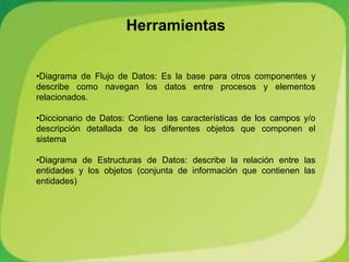 Herramientas


•Diagrama de Flujo de Datos: Es la base para otros componentes y
describe como navegan los datos entre procesos y elementos
relacionados.

•Diccionario de Datos: Contiene las características de los campos y/o
descripción detallada de los diferentes objetos que componen el
sistema

•Diagrama de Estructuras de Datos: describe la relación entre las
entidades y los objetos (conjunta de información que contienen las
entidades)
 