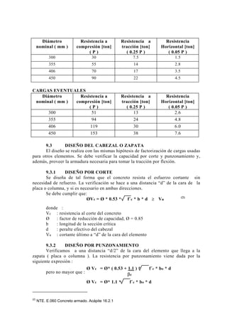 Diámetro
nominal ( mm )
Resistencia a
compresión [ton]
( P )
Resistencia a
tracción [ton]
( 0.25 P )
Resistencia
Horizontal [ton]
( 0.05 P )
300 30 7.5 1.5
355 55 14 2.8
406 70 17 3.5
450 90 22 4.5
CARGAS EVENTUALES
Diámetro
nominal ( mm )
Resistencia a
compresión [ton]
( P )
Resistencia a
tracción [ton]
( 0.25 P )
Resistencia
Horizontal [ton]
( 0.05 P )
300 51 13 2.6
355 94 24 4.8
406 119 30 6.0
450 153 38 7.6
9.3 DISEÑO DEL CABEZAL O ZAPATA
El diseño se realiza con las mismas hipótesis de factorización de cargas usadas
para otros elementos. Se debe verificar la capacidad por corte y punzonamiento y,
además, proveer la armadura necesaria para tomar la tracción por flexión.
9.3.1 DISEÑO POR CORTE
Se diseña de tal forma que el concreto resista el esfuerzo cortante sin
necesidad de refuerzo. La verificación se hace a una distancia “d” de la cara de la
placa o columna, y si es necesario en ambas direcciones.
Se debe cumplir que:
ØVc = Ø * 0.53 * f´c * b * d ≥ Vu
(2)
donde :
Vc : resistencia al corte del concreto
Ø : factor de reducción de capacidad, Ø = 0.85
b : longitud de la sección crítica
d : peralte efectivo del cabezal
Vu : cortante último a “d” de la cara del elemento
9.3.2 DISEÑO POR PUNZONAMIENTO
Verificamos a una distancia “d/2” de la cara del elemento que llega a la
zapata ( placa o columna ). La resistencia por punzonamiento viene dada por la
siguiente expresión :
pero no mayor que :
(2)
NTE. E.060 Concreto armado. Acápite 16.2.1
Ø Vc = Ø* 1.1 * f´c * bo * d
Ø Vc = Ø* ( 0.53 + 1.1 ) * f´c * bo * d
βc
CARGAS PERMANENTES
125
 