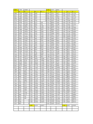 0.000 17549 0.540
x M ( + ) x
0.000 17549 0.000
0.033 17324 0.033
0.065 17096 0.065
0.098 16864 0.098
0.130 16628 0.130
0.163 16390 0.163
0.195 16147 0.195
0.228 15902 0.228
0.260 15652 0.260
0.293 15400 0.293
0.325 15144 0.325
0.358 14884 0.358
0.390 14621 0.390
0.423 14355 0.423
0.455 14085 0.455
0.488 13812 0.488
0.520 13535 0.520
0.553 13255 0.553
0.585 12971 0.585
0.618 12684 0.618
0.650 12429 0.650
0.683 12208 0.683
0.715 11981 0.715
0.748 11747 0.748
0.780 11507 0.780
0.813 11261 0.813
0.845 11008 0.845
0.878 10749 0.878
0.910 10484 0.910
0.942 10212 0.942
0.975 9934 0.975
1.008 9650 1.008
1.040 9359 1.040
1.073 9062 1.073
1.105 8759 1.105
1.138 8449 1.138
1.170 8133 1.170
1.203 7811 1.203
1.235 7482 1.235
1.268 7147 1.268
1.300 6806 1.300
1.333 6458 1.333
1.365 6104 1.365
1.398 5744 1.398
1.430 5377 1.430
1.463 5004 1.463
1.495 4625 1.495
1.528 4239 1.528
1.560 3847 1.560
1.593 3448 1.593
1.625 3067 1.625
20446 -7614 1.885 11586 -14111
20251 -7720 1.918 11480 -14306
20056 -7826 1.950 11374 -14501
19861 -7932 1.983 11268 -14696
19666 -8038 2.015 11162 -14891
19471 -8145 2.048 11056 -15086
19276 -8251 2.080 10950 -15281
19081 -8357 2.113 10844 -15476
18886 -8463 2.145 10737 -15671
18691 -8569 2.178 10631 -15866
18496 -8675 2.210 10525 -16061
18301 -8781 2.243 10419 -16256
18106 -8887 2.275 10313 -16451
17911 -8994 2.309 8419 -19082
17716 -9100 2.343 8392 -19119
17521 -9206 2.378 8366 -19155
17326 -9312 2.412 8339 -19192
17131 -9418 2.446 8313 -19229
16936 -9524 2.480 8286 -19266
16741 -9630 2.514 8260 -19303
16546 -9736 2.548 8233 -19340
16351 -9842 2.583 8206 -19377
16156 -9949 2.617 8180 -19414
15961 -10055 2.651 8153 -19451
15766 -10161 2.685 8127 -19488
15571 -10267 2.719 8100 -19524
15376 -10373 2.753 8074 -19561
15181 -10479 2.788 8047 -19598
14986 -10585 2.822 8020 -19635
14791 -10691 2.856 7994 -19672
14596 -10798 2.890 7967 -19709
14401 -10904 2.924 7941 -19746
14206 -11010 2.958 7914 -19783
14011 -11116 2.993 7888 -19820
13816 -11222 3.027 7861 -19857
13621 -11328 3.061 7834 -19893
13426 -11434 3.095 7808 -19930
13231 -11540 3.129 7781 -19967
13036 -11647 3.163 7755 -20004
12860 -11771 3.198 7728 -20041
12754 -11966 3.232 7702 -20078
12435 -12551
2.460 8302 -19245
12648 -12161 3.266 7675 -20115
12542 -12356 3.300 7648 -20152
-25608
M ( - ) x M ( + ) M ( - )
-25608 1.658 3050 0
-24902 1.690 3025 0
-24202 1.723 3062 0
-23509 1.755 3431 0
-22823 1.788 3795 0
-22142 1.820 4152 -364
18571 -6041
V ( + ) V ( - ) x V ( + ) V ( - )
21811 -6871 1.658 12329 -12746
21616 -6977 1.690 12223 -12941
21421 -7083 1.723 12117 -13136
21226 -7190 1.755 12011 -13331
21031 -7296 1.788 11905 -13526
20836 -7402 1.820 11799 -13721
-21468 1.853 4503 -782 20641 -7508 1.853 11693 -13916
-20801 1.885 4847 -1204
-20139 1.918 5185 -1629
-19484 1.950 5517 -2057
-18836 1.983 5843 -2489
-18193 2.015 6162 -2925
-17557 2.048 6475 -3364
-16928 2.080 6781 -3806
-16304 2.113 7081 -4252
-15687 2.145 7375 -4701
-15077 2.178 7662 -5154
-14473 2.210 7943 -5610
-13875 2.243 8218 -6069
-13283 2.275 8487 -6532
-12734 2.309 8676 -7085
-12228 2.343 8911 -7686
-11725 2.378 9198 -8340
-11226 2.412 9483 -8995
-10731 2.446 9768 -9651
-10239 2.480 10051 -10309
-9750 2.514 10334 -10968
-9265 2.548 10616 -11628
-8783 2.583 10896 -12289
-8305 2.617 11176 -12952
-7830 2.651 11455 -13616
-7358 2.685 11733 -14281
-6891 2.719 12011 -14947
-6426 2.753 12287 -15615
-5965 2.788 12562 -16284
-5507 2.822 12837 -16954
-5053 2.856 13110 -17626
-4602 2.890 13383 -18299
-4155 2.924 13655 -18973
-3711 2.958 13926 -19648
-3271 2.993 14196 -20324
-2834 3.027 14465 -21002
-2401 3.061 14733 -21681
-1971 3.095 15000 -22362
-1544 3.129 15266 -23043
-1121 3.163 15532 -23726
-701 3.198 15796 -24410
-285 3.232 16060 -25096
0 3.266 16323 -25782
0 3.300 16584 -26470
0
3.000 14255 -20473
 
