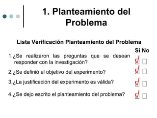 1. Planteamiento del
Problema
Lista Verificación Planteamiento del Problema
Si No

1.¿Se realizaron las preguntas que se desean
responder con la investigación?
2.¿Se definió el objetivo del experimento?
3.¿La justificación del experimento es válida?
4.¿Se dejo escrito el planteamiento del problema?

 