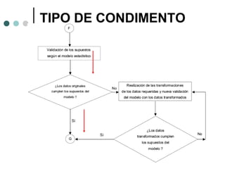 TIPO DE CONDIMENTO

 