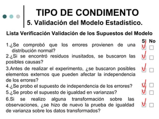 TIPO DE CONDIMENTO
5. Validación del Modelo Estadístico.
Lista Verificación Validación de los Supuestos del Modelo
1.¿Se comprobó que los errores provienen de una
distribución normal?
2.¿Si se encontró residuos inusitados, se buscaron las
posibles causas?
3.Antes de realizar el experimento, ¿se buscaron posibles
elementos externos que pueden afectar la independencia
de los errores?
4.¿Se probo el supuesto de independencia de los errores?
5.¿Se probo el supuesto de igualdad en varianzas?
6.Si se realizo alguna transformación sobre las
observaciones, ¿se hizo de nuevo la prueba de igualdad
de varianza sobre los datos transformados?

Si No

 