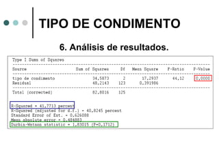 TIPO DE CONDIMENTO
6. Análisis de resultados.

 