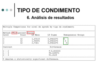 TIPO DE CONDIMENTO
6. Análisis de resultados

 
