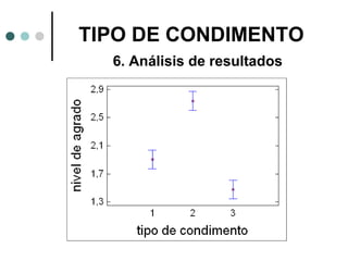 TIPO DE CONDIMENTO
6. Análisis de resultados

 