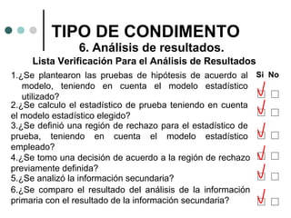 TIPO DE CONDIMENTO
6. Análisis de resultados.

Lista Verificación Para el Análisis de Resultados
1.¿Se plantearon las pruebas de hipótesis de acuerdo al Si No
modelo, teniendo en cuenta el modelo estadístico
utilizado?
2.¿Se calculo el estadístico de prueba teniendo en cuenta
el modelo estadístico elegido?
3.¿Se definió una región de rechazo para el estadístico de
prueba, teniendo en cuenta el modelo estadístico
empleado?
4.¿Se tomo una decisión de acuerdo a la región de rechazo
previamente definida?
5.¿Se analizó la información secundaria?
6.¿Se comparo el resultado del análisis de la información
primaria con el resultado de la información secundaria?

 