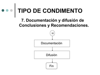 TIPO DE CONDIMENTO
7. Documentación y difusión de
Conclusiones y Recomendaciones.
H

Documentación

Difusión
Fin

 