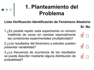 1. Planteamiento del
Problema
Lista Verificación Identificación de Fenómeno Aleatorio

Si No
1.¿Es posible repetir cada experimento un número
indefinido de veces sin cambiar esencialmente
las condiciones experimentales (multiplicidad)?
2.¿Los resultados del fenómeno a estudiar pueden
presentar variabilidad?
3.¿La frecuencia de ocurrencia de los resultados
se puede describir mediante alguna distribución de
probabilidad?

 