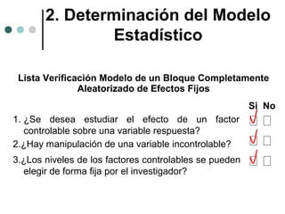 2. Determinación del Modelo
Estadístico
Lista Verificación Modelo de un Bloque Completamente
Aleatorizado de Efectos Fijos
Si No
1. ¿Se desea estudiar el efecto de un factor
controlable sobre una variable respuesta?
2.¿Hay manipulación de una variable incontrolable?
3.¿Los niveles de los factores controlables se pueden
elegir de forma fija por el investigador?

 