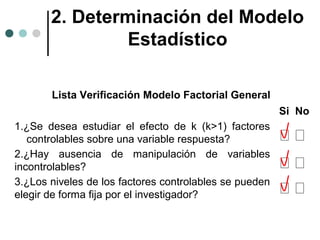 2. Determinación del Modelo
Estadístico
Lista Verificación Modelo Factorial General
Si No
1.¿Se desea estudiar el efecto de k (k>1) factores
controlables sobre una variable respuesta?
2.¿Hay ausencia de manipulación de variables
incontrolables?
3.¿Los niveles de los factores controlables se pueden
elegir de forma fija por el investigador?

 