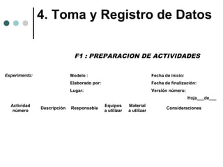 4. Toma y Registro de Datos
F1 : PREPARACION DE ACTIVIDADES
Experimento:

Modelo :

Fecha de inicio:

Elaborado por:

Fecha de finalización:

Lugar:

Versión número:
Hoja___de___

Actividad
número

Descripción

Responsable

Equipos
a utilizar

Material
a utilizar

Consideraciones

 