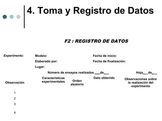 4. Toma y Registro de Datos
F2 : REGISTRO DE DATOS
Experimento:

Modelo:

Fecha de inicio:

Elaborado por:

Fecha de finalización:

Lugar:
Número de ensayos realizados ___de___
Observación
1
2
3
4

Características
experimentales

Orden
aleatorio

Dato obtenido

Hoja___de___
Observaciones sobre
la realización del
experimento

 