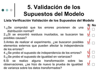 5. Validación de los
Supuestos del Modelo
Lista Verificación Validación de los Supuestos del Modelo
1.¿Se comprobó que los errores provienen de una
distribución normal?
2.¿Si se encontró residuos inusitados, se buscaron las
posibles causas?
3.Antes de realizar el experimento, ¿se buscaron posibles
elementos externos que pueden afectar la independencia
de los errores?
4.¿Se probo el supuesto de independencia de los errores?
5.¿Se probo el supuesto de igualdad en varianzas?
6.Si se realizo alguna transformación sobre las
observaciones, ¿se hizo de nuevo la prueba de igualdad
de varianza sobre los datos transformados?

Si No

 