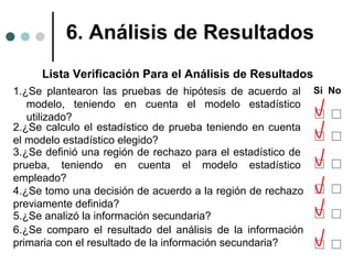 6. Análisis de Resultados
Lista Verificación Para el Análisis de Resultados
1.¿Se plantearon las pruebas de hipótesis de acuerdo al Si No
modelo, teniendo en cuenta el modelo estadístico
utilizado?
2.¿Se calculo el estadístico de prueba teniendo en cuenta
el modelo estadístico elegido?
3.¿Se definió una región de rechazo para el estadístico de
prueba, teniendo en cuenta el modelo estadístico
empleado?
4.¿Se tomo una decisión de acuerdo a la región de rechazo
previamente definida?
5.¿Se analizó la información secundaria?
6.¿Se comparo el resultado del análisis de la información
primaria con el resultado de la información secundaria?

 