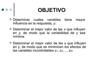 OBJETIVO


Determinar cuales variables
influencia en la respuesta, y.

tiene

mayor



Determinar el mejor valor de las x que influyen
en y, de modo que la variabilidad de y sea
mínima.



Determinar el mejor valor de las x que influyen
en y, de modo que se minimicen los efectos de
las variables incontrolables z1, z2,…, zm

 