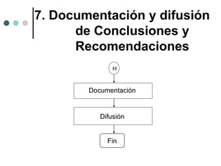 7. Documentación y difusión
de Conclusiones y
Recomendaciones
H

Documentación

Difusión
Fin

 