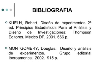 BIBLIOGRAFIA


KUELH, Robert. Diseño de experimentos 2ª
ed. Principios Estadísticos Para el Análisis y
Diseño
de
Investigaciones.
Thompson
Editores. México DF. 2001. 666 p.



MONTGOMERY, Douglas. Diseño y análisis
de
experimentos.
Grupo
editorial
Iberoamerica. 2002. 915 p.

 