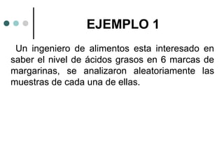 EJEMPLO 1
Un ingeniero de alimentos esta interesado en
saber el nivel de ácidos grasos en 6 marcas de
margarinas, se analizaron aleatoriamente las
muestras de cada una de ellas.

 