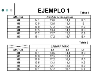 EJEMPLO 1

Tabla 1

Tabla 2

 