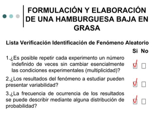 FORMULACIÓN Y ELABORACIÓN
DE UNA HAMBURGUESA BAJA EN
GRASA
Lista Verificación Identificación de Fenómeno Aleatorio

Si No
1.¿Es posible repetir cada experimento un número
indefinido de veces sin cambiar esencialmente
las condiciones experimentales (multiplicidad)?
2.¿Los resultados del fenómeno a estudiar pueden
presentar variabilidad?
3.¿La frecuencia de ocurrencia de los resultados
se puede describir mediante alguna distribución de
probabilidad?

 