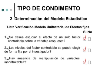 TIPO DE CONDIMENTO
2 Determinación del Modelo Estadístico
Lista Verificación Modelo Unífactorial de Efectos fijos

Si No
1.¿Se desea estudiar el efecto de un solo factor
controlable sobre la variable respuesta?
2.¿Los niveles del factor controlable se puede elegir
de forma fija por el investigador?
3.¿Hay ausencia de manipulación de variables
incontrolables?

 