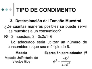 TIPO DE CONDIMENTO
3. Determinación del Tamaño Muestral
¿De cuantas maneras posibles se puede servir
las muestras a un consumidor?
R/= 3 muestras, 3!=3x2x1=6
Lo adecuado seria utilizar un número de
consumidores que sea múltiplo de 6.
Modelo
Modelo Unífactorial de
efectos fijos

Expresión para calcular
2

nD
ϕ =
2
2 aσ
2

ϕ

 