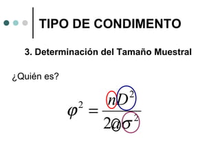 TIPO DE CONDIMENTO
3. Determinación del Tamaño Muestral
¿Quién es?

2

nD
ϕ =
2
2 aσ
2

 