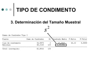 TIPO DE CONDIMENTO
3. Determinación del Tamaño Muestral
2

s

 