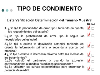 TIPO DE CONDIMENTO
Lista Verificación Determinación del Tamaño Muestral
Si No

1. ¿Se fijó la probabilidad de error tipo I teniendo en cuenta
los requerimientos del estudio?
2.¿Se fijó la probabilidad de error tipo II según las
necesidades del estudio?
3.¿Se fijó o estimo la desviación estándar teniendo en
cuenta la información primaria o secundaria acerca del
proceso?
4.¿Se fijó o estimo la diferencia máxima entre las medias de
los tratamientos?
5.¿Se calculó el parámetro φ usando la expresión
correspondiente al modelo estadístico seleccionado?
6.¿Se utilizaron las curvas características para encontrar la
potencia deseada?

 