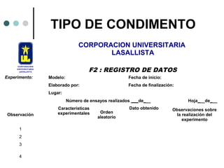 TIPO DE CONDIMENTO
CORPORACION UNIVERSITARIA
LASALLISTA
F2 : REGISTRO DE DATOS
Experimento:

Modelo:

Fecha de inicio:

Elaborado por:

Fecha de finalización:

Lugar:
Número de ensayos realizados ___de___
Observación
1
2
3
4

Características
experimentales

Orden
aleatorio

Dato obtenido

Hoja___de___
Observaciones sobre
la realización del
experimento

 