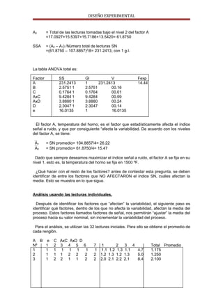 DISEÑO EXPERIMENTAL
A2 = Total de las lecturas tomadas bajo el nivel 2 del factor A
=17.0927+15.5397+15.7186+13.5420= 61.8750
SSA = (A2 – A1) /Número total de lecturas SN
=(61.8750 – 107.8857)2
/8= 231.2413, con 1 g.l.
La tabla ANOVA total es:
Factor SS Gl V Fexp
A 231.2413 1 231.2413 14.44
B 2.5751 1 2.5751 00.16
C 0.1764 1 0.1764 00.01
AxC 9.4284 1 9.4284 00.59
AxD 3.8880 1 3.8880 00.24
D 2.3047 1 2.3047 00.14
e 16.0135 1 16.0135
El factor A, temperatura del horno, es el factor que estadísticamente afecta el índice
señal a ruido, y que por consiguiente “afecta la variabilidad. De acuerdo con los niveles
del factor A, se tiene:
A1 = SN promedio= 104.8857/4= 26.22
A2 = SN promedio= 61.8750/4= 15.47
Dado que siempre deseamos maximizar el índice señal a ruido, el factor A se fija en su
nivel 1, esto es, la temperatura del horno se fija en 1500 ºF.
¿Qué hacer con el resto de los factores? antes de contestar esta pregunta, se deben
identificar de entre los factores que NO AFECTARON el índice SN, cuáles afectan la
media. Esto se muestra en lo que sigue.
Análisis usando las lecturas individuales.
Después de identificar los factores que “afectan” la variabilidad, el siguiente paso es
identificar qué factores, dentro de los que no afecta la variabilidad, afectan la media del
proceso. Estos factores llamados factores de señal, nos permitirán “ajustar” la media del
proceso hacia su valor nominal, sin incrementar la variabilidad del proceso.
Para el análisis, se utilizan las 32 lecturas iniciales. Para ello se obtiene el promedio de
cada renglón.
A B e C AxC AxD D
Nº 1 2 3 4 5 6 7 1 2 3 4 Total Promedio
1 1 1 1 1 1 1 1 1.1 1.2 1.3 1.1 4.7 1.175
2 1 1 1 2 2 2 2 1.2 1.3 1.2 1.3 5.0 1.250
3 1 2 2 1 1 2 2 2.0 2.1 2.2 2.1 8.4 2.100
 