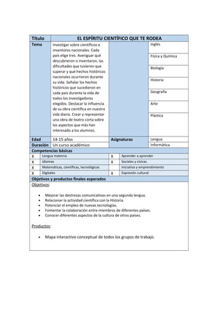 Título EL ESPÍRITU CIENTÍFICO QUE TE RODEA
Tema Investigar sobre científicos e
inventores nacionales. Cada
país elige tres. Averiguar qué
descubrieron o inventaron, las
dificultades que tuvieron que
superar y qué hechos históricos
nacionales ocurrieron durante
su vida. Señalar los hechos
históricos que sucedieron en
cada país durante la vida de
todos los investigadores
elegidos. Destacar la influencia
de su obra científica en nuestra
vida diaria. Crear y representar
una obra de teatro corta sobre
los aspectos que más han
interesado a los alumnos.
Inglés
Física y Química
Biología
Historia
Geografía
Arte
Plástica
Edad 14-15 años Asignaturas Lengua
Duración Un curso académico Informática
Competencias básicas
X Lengua materna X Aprender a aprender
X Idiomas X Sociales y cívicas
X Matemáticas, científicas, tecnológicas Iniciativa y emprendimiento
X Digitales X Expresión cultural
Objetivos y productos finales esperados
Objetivos:
• Mejorar las destrezas comunicativas en una segunda lengua.
• Relacionar la actividad científica con la Historia.
• Potenciar el empleo de nuevas tecnologías.
• Fomentar la colaboración entre miembros de diferentes países.
• Conocer diferentes aspectos de la cultura de otros países.
Productos:
• Mapa interactivo conceptual de todos los grupos de trabajo.
 