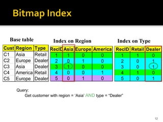 Base table              Index on Region                  Index on Type
Cust   Region    Type RecIDAsia Europe America RecID Retail Dealer
C1     Asia      Retail 1   1     0      0       1     1      0
C2     Europe    Dealer 2   0     1      0       2     0      1
C3     Asia      Dealer 3   1     0      0       3     0      1
C4     America   Retail 4   0     0      1       4     1      0
C5     Europe    Dealer 5   0     1      0       5     0      1

       Query:
          Get customer with region = „Asia‟ AND type = “Dealer”




                                                                           12
 