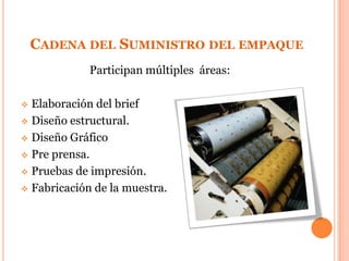 El ciclo de llevar un producto nuevo al mercado.Cadena del Suministro del empaqueParticipan múltiples  áreas:Elaboración del brief
