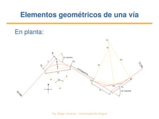   Ing. Édgar Jiménez ∙ Universidad de Ibagué
Elementos geométricos de una víaElementos geométricos de una vía
En planta:
 