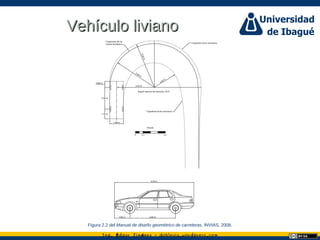 Ing. dgar Jim nez doblevia.wordpress.comÉ é ·
Vehículo livianoVehículo liviano
Figura 2.2 del Manual de diseño geométrico de carreteras. INVIAS, 2008.
 