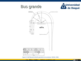Ing. dgar Jim nez doblevia.wordpress.comÉ é ·
Bus grandeBus grande
Figura 2.4 del Manual de diseño geométrico de carreteras. INVIAS, 2008.
 