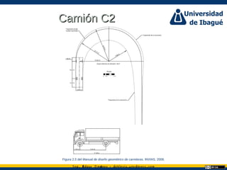 Ing. dgar Jim nez doblevia.wordpress.comÉ é ·
Camión C2Camión C2
Figura 2.5 del Manual de diseño geométrico de carreteras. INVIAS, 2008.
 