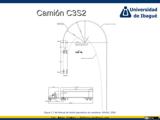 Ing. dgar Jim nez doblevia.wordpress.comÉ é ·
Camión C3S2Camión C3S2
Figura 2.7 del Manual de diseño geométrico de carreteras. INVIAS, 2008.
 