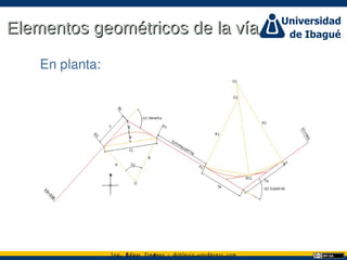 Ing. dgar Jim nez doblevia.wordpress.comÉ é ·
Elementos geométricos de la víaElementos geométricos de la vía
 