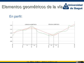 Ing. dgar Jim nez doblevia.wordpress.comÉ é ·
Elementos geométricos de la víaElementos geométricos de la vía
 