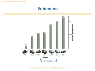  Ing. Édgar Jiménez ∙ Universidad de Ibagué
http://doblevia.wordpress.com
VehículosVehículos
Velocidad
 