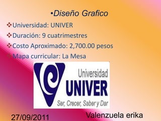 Diseño Grafico Universidad: UNIVER Duración: 9 cuatrimestres Costo Aproximado: 2,700.00 pesos Mapa curricular: La Mesa Valenzuela erika 27/09/2011 