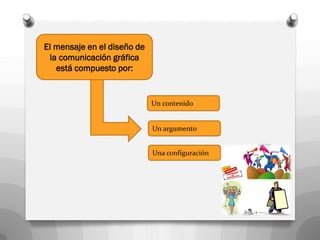 El mensaje en el diseño de
 la comunicación gráfica
   está compuesto por:


                             Un contenido


                             Un argumento


                             Una configuración
 