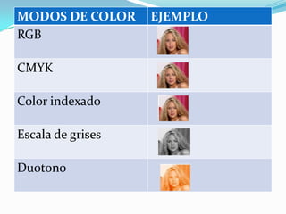 MODOS DE COLOR     EJEMPLO
RGB

CMYK

Color indexado

Escala de grises

Duotono
 