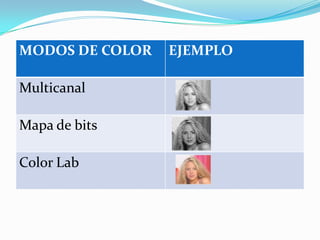 MODOS DE COLOR   EJEMPLO

Multicanal

Mapa de bits

Color Lab
 