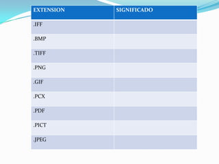 EXTENSION   SIGNIFICADO

.IFF

.BMP

.TIFF

.PNG

.GIF

.PCX

.PDF

.PICT

.JPEG
 