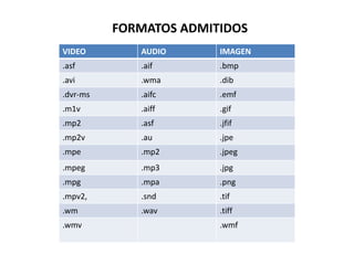 FORMATOS ADMITIDOS
VIDEO AUDIO IMAGEN
.asf .aif .bmp
.avi .wma .dib
.dvr-ms .aifc .emf
.m1v .aiff .gif
.mp2 .asf .jfif
.mp2v .au .jpe
.mpe .mp2 .jpeg
.mpeg .mp3 .jpg
.mpg .mpa .png
.mpv2, .snd .tif
.wm .wav .tiff
.wmv .wmf
 