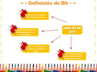 Bits, Mapa de Bits y Píxel | PPTX