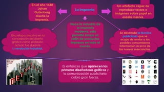 La imprenta
En el año 1440
Johan
Gutenberg
diseña la
imprenta.
Un artefacto capaz de
reproducir textos e
imágenes sobre papel en
escala masiva.
Nace la industria de
la imprenta
moderna, esto
permitió lanzar un
sinfín de productos
impresos en todo el
mundo.
Es entonces que aparecen los
primeros diseñadores gráficos y
la comunicación publicitaria
cobra gran fuerza.
Una etapa decisiva en la
concepción del diseño
gráfico como profesión
actual, fue durante
la revolución industrial.
Se desarrolla la técnica
publicitaria que se
ocupa de enviar a los
posibles consumidores
información acerca de
las nuevas mercancías.
 
